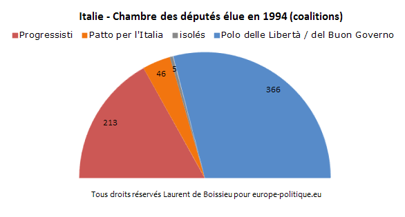 Tous droits réservés Laurent de Boissieu